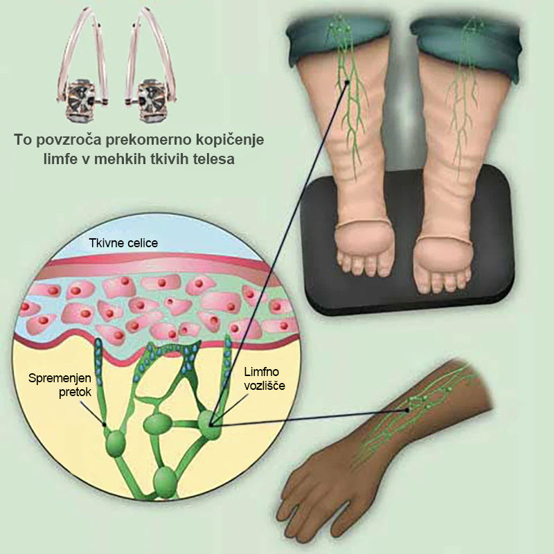 🎁 Tainun® terapevtski magnezij za krepitev zdravja z germanijevim učinkom – ✅ (ZADNJI DAN AKCIJE – 80 % POPUST) 👩🏻‍⚕️
