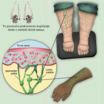 🎁 Tainun® terapevtski magnezij za krepitev zdravja z germanijevim učinkom – ✅ (ZADNJI DAN AKCIJE – 80 % POPUST) 👩🏻‍⚕️