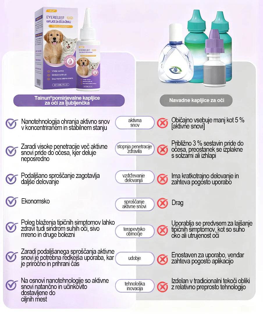 👩‍⚕️ Tainun® EyeRelief kapljice za oči za hišne ljubljenčke ✅ CE odobreno | Hitra pomoč pri vnetju veznice, suhih očeh, sivi mreni in keratitisu 🐶🐱