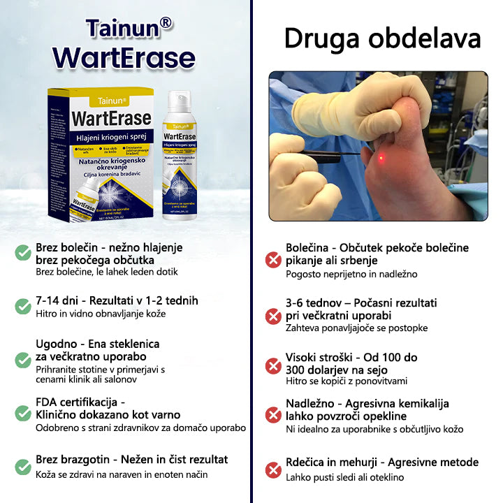 Tainun® ChillErase – spray za obnovo brazgotin po aknah ✨ | Varno odstranjuje kožne oznake, madeže & bradavice doma ✅