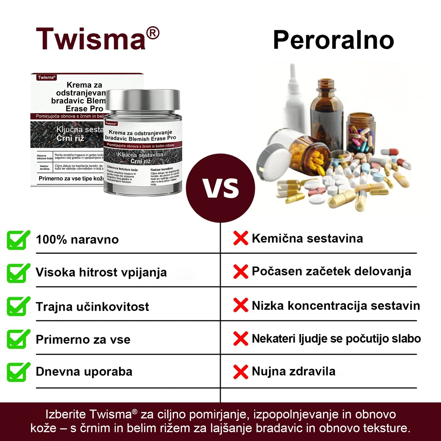 ✨ Twisma® Crema Pro za odstranjevanje bradavic in madežev 🧑‍⚕️ Hitro olajšanje in vidni rezultati že v samo 2 tednih
