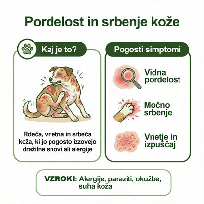 Twisma® 3 v 1 FurPerfect Nege sprej – Popolna nega kože in kožuščka za tvojega ljubljenčka 🐾 Povej zbogom srbenju, rdečici in prekomernemu izpadanju dlake 🐶🐱
